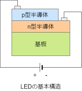 パッケージされた構造は下図のようになっています。